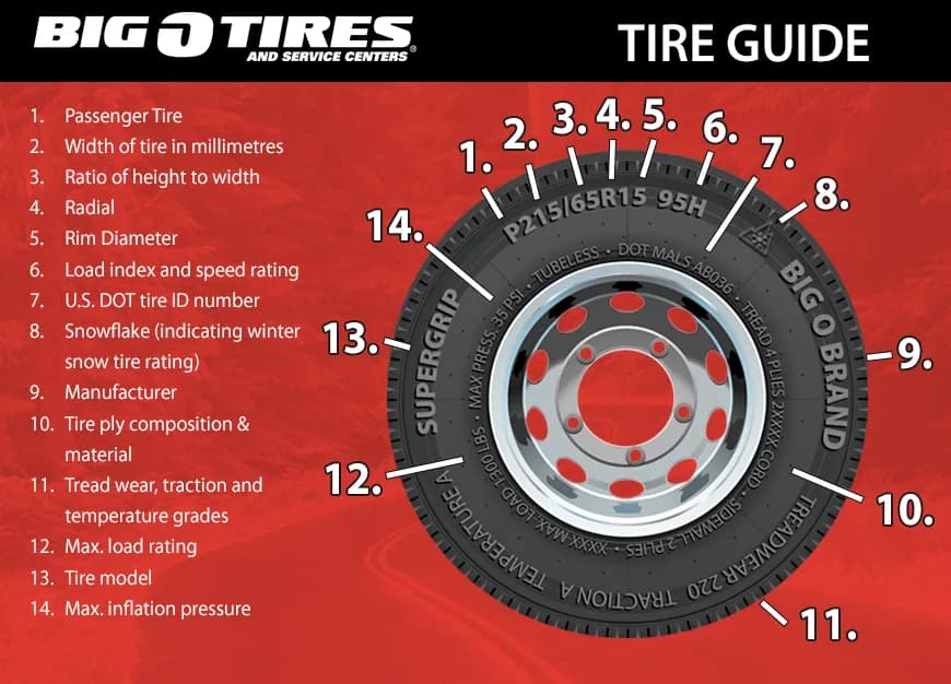 Tires at Big O Tires North Vancouver